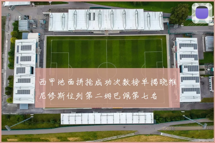 西甲地面拼抢成功次数榜单揭晓维尼修斯位列第二姆巴佩第七名